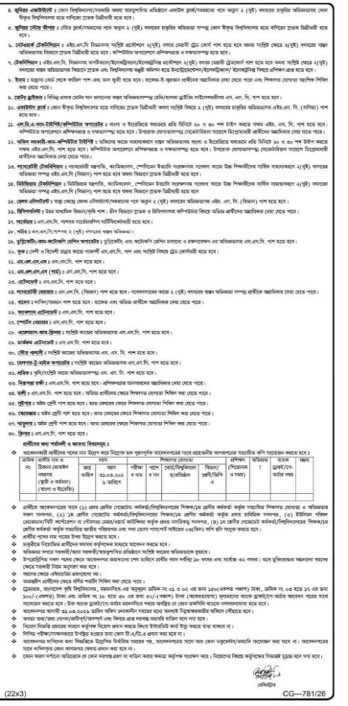 BAU Job Circular 2026