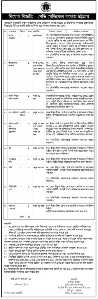 Navy Job Circular 2026