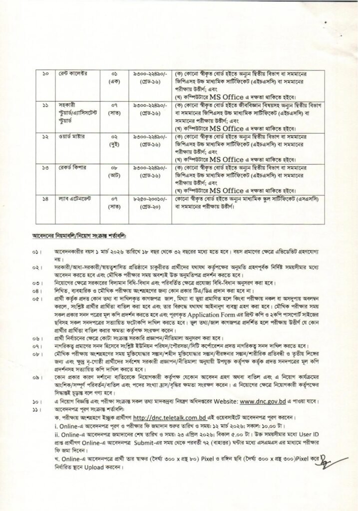 DNC Job Circular 2026