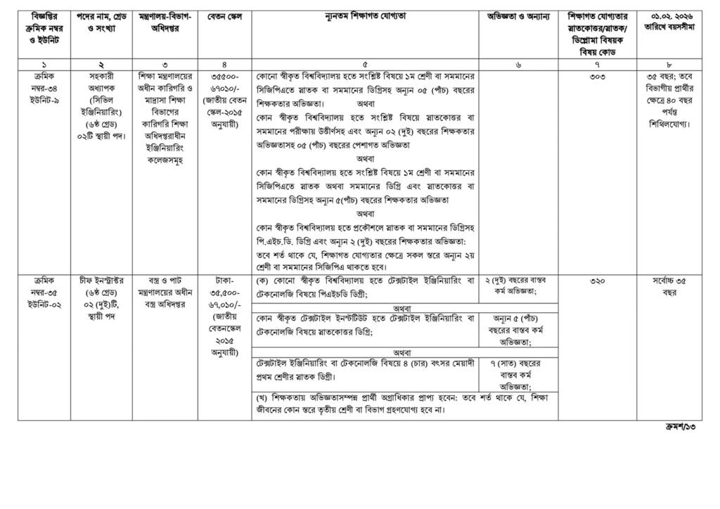  BPSC Non Cadre Job Circular 2026