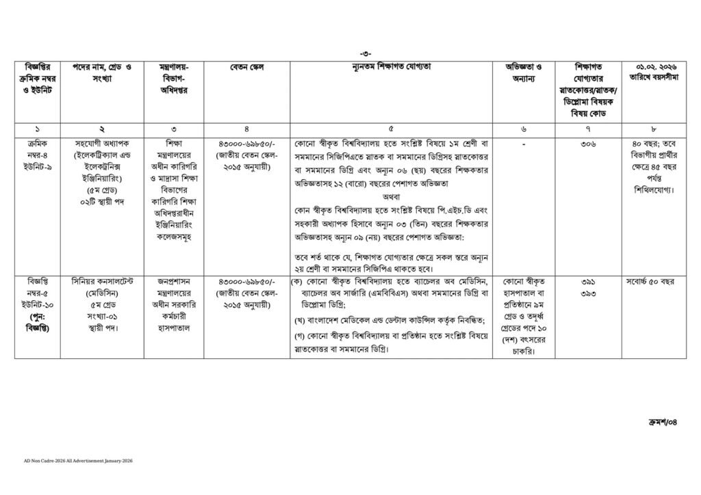  BPSC Non Cadre Job Circular 2026