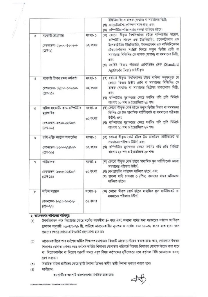 BAB Job Circular 2026