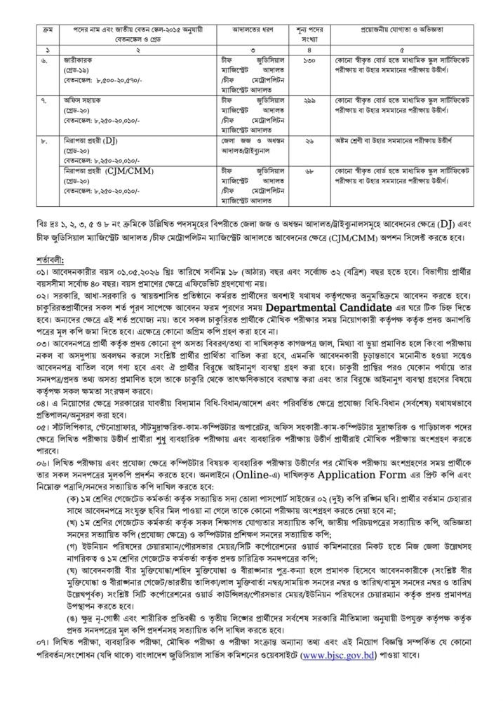 BJSC Job Circular 2026