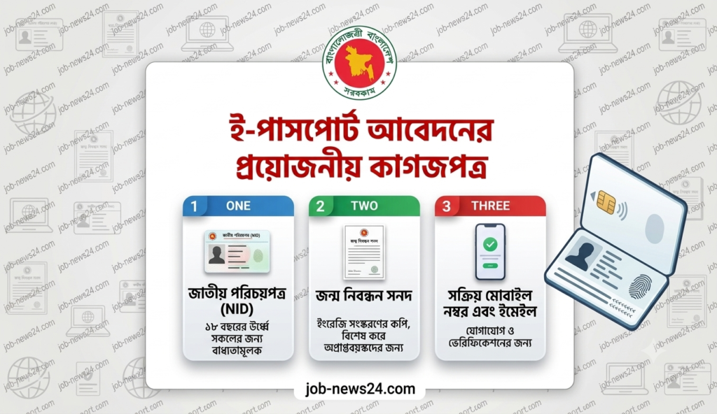 Passport Online Apply 2026 